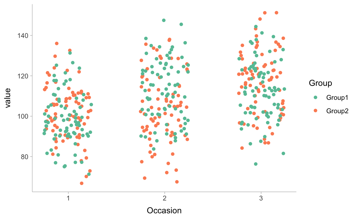 Jitter plot of scores of students on the three coding tasks, colored by group
